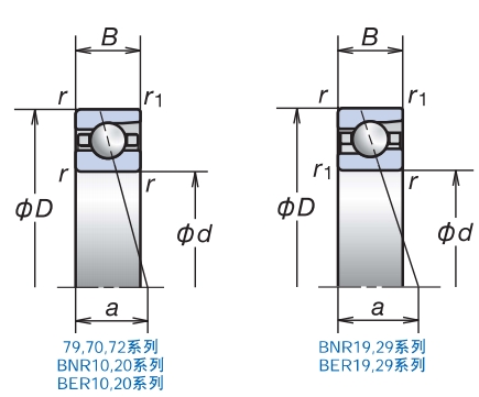 角接觸球軸承，品牌：NSK，尺寸圖1