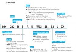 NTN調(diào)心滾子軸承型號前后綴總說明