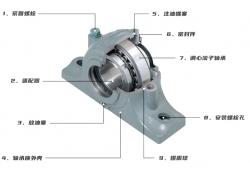 什么是滾子軸承座，滾子軸承座結構是什么樣的？