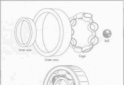 軸承尺寸如何選擇？軸承尺寸選用與軸承使用壽命關系簡介