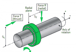回轉支撐軸承及SKF Kaydon回轉軸承分類簡介