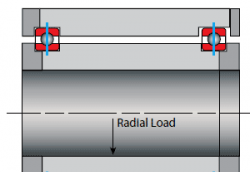 C型薄壁滾珠軸承安裝注意事項簡介