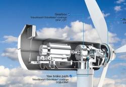 NSK風力渦輪機軸承，創新材料，新型熱處理